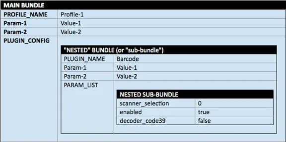 斑馬PDA的安卓Datawedge API開(kāi)發(fā)接口介紹
