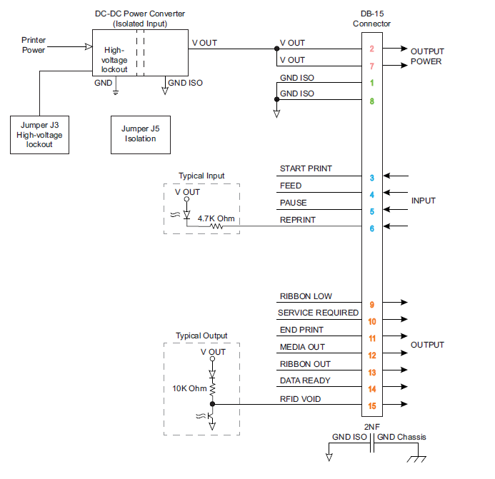 斑馬打印機上啟用和使用重印功能
